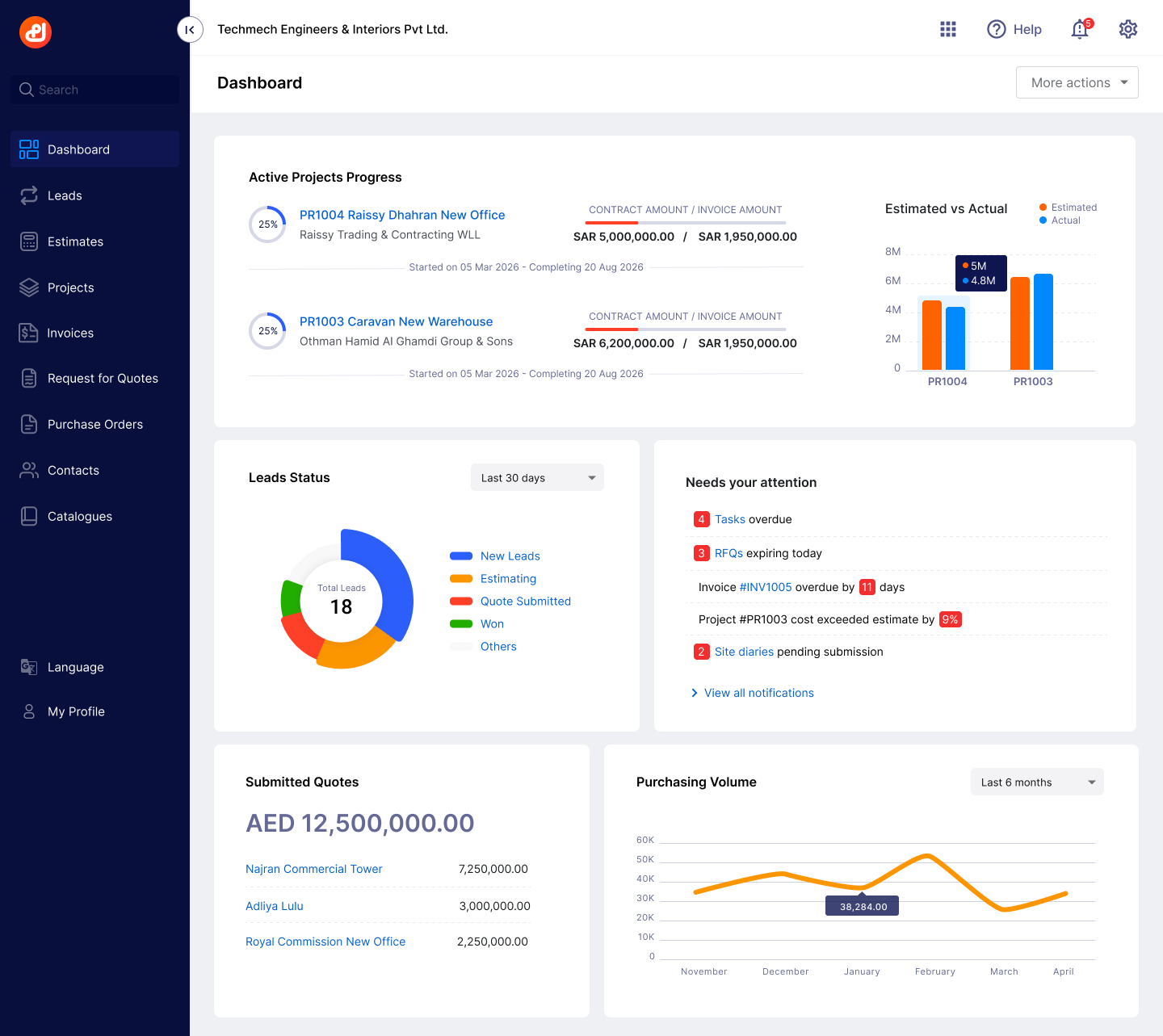 Masarek dashboard showing active projects, leads and purchasing volume